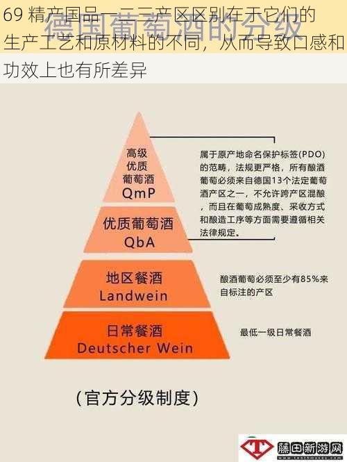 69 精产国品一二三产区区别在于它们的生产工艺和原材料的不同，从而导致口感和功效上也有所差异