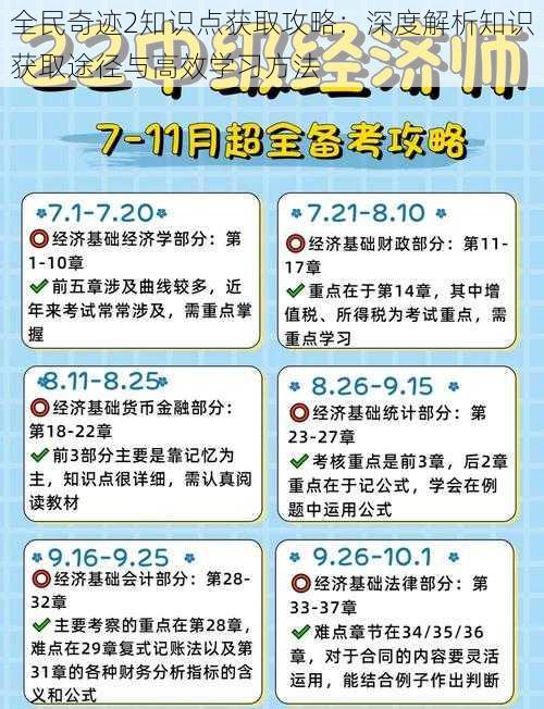 全民奇迹2知识点获取攻略：深度解析知识获取途径与高效学习方法