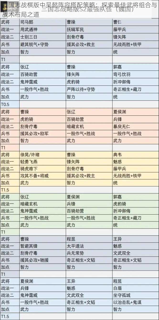 三国志战棋版中吴懿阵容搭配策略：探索最佳武将组合与战术布局之道