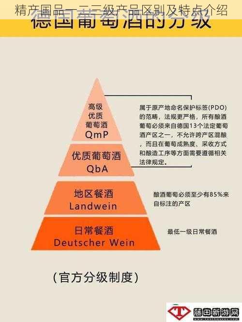 精产国品一二三级产品区别及特点介绍