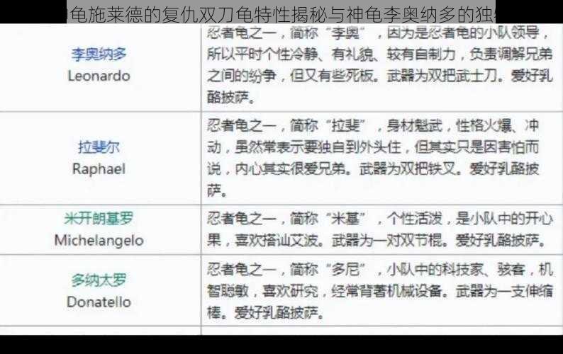忍者神龟施莱德的复仇双刀龟特性揭秘与神龟李奥纳多的独特风采
