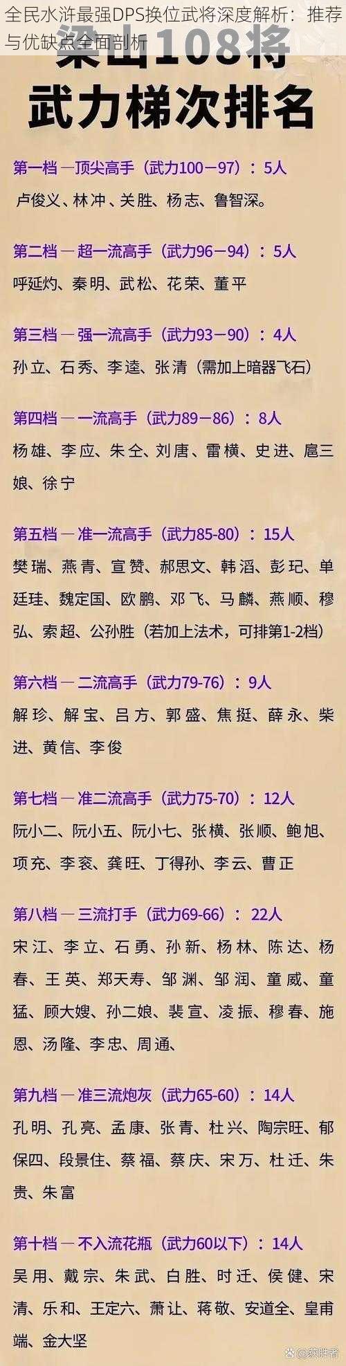 全民水浒最强DPS换位武将深度解析：推荐与优缺点全面剖析