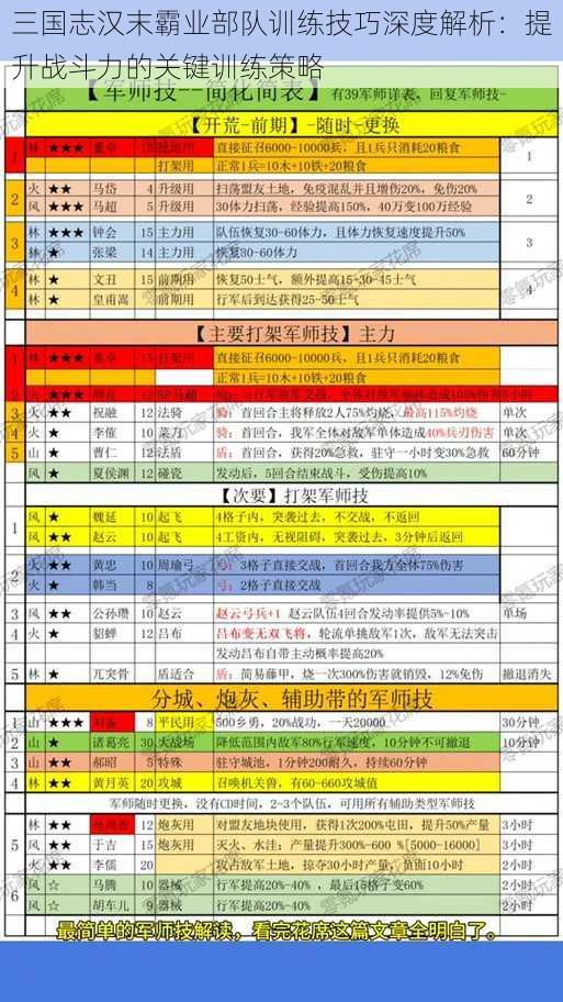 三国志汉末霸业部队训练技巧深度解析：提升战斗力的关键训练策略