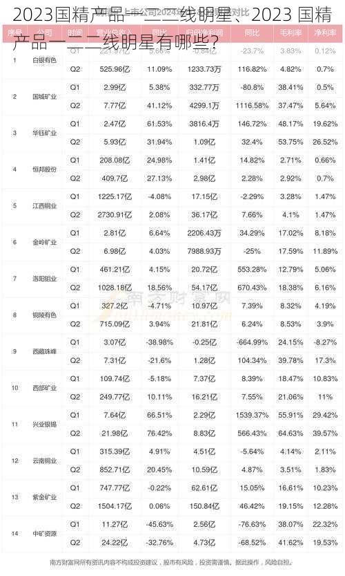 2023国精产品一二二线眀星、2023 国精产品一二二线眀星有哪些？