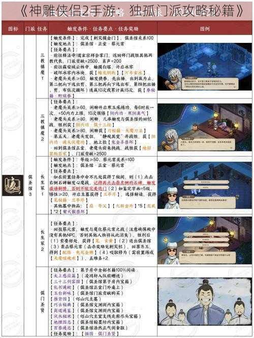 《神雕侠侣2手游：独孤门派攻略秘籍》