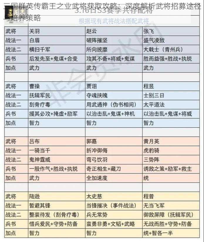 三国群英传霸王之业武将获取攻略：深度解析武将招募途径与培养策略