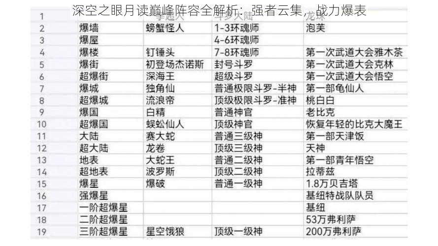 深空之眼月读巅峰阵容全解析：强者云集，战力爆表