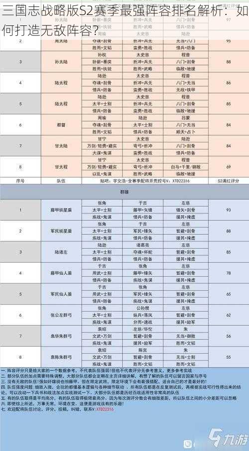 三国志战略版S2赛季最强阵容排名解析：如何打造无敌阵容？