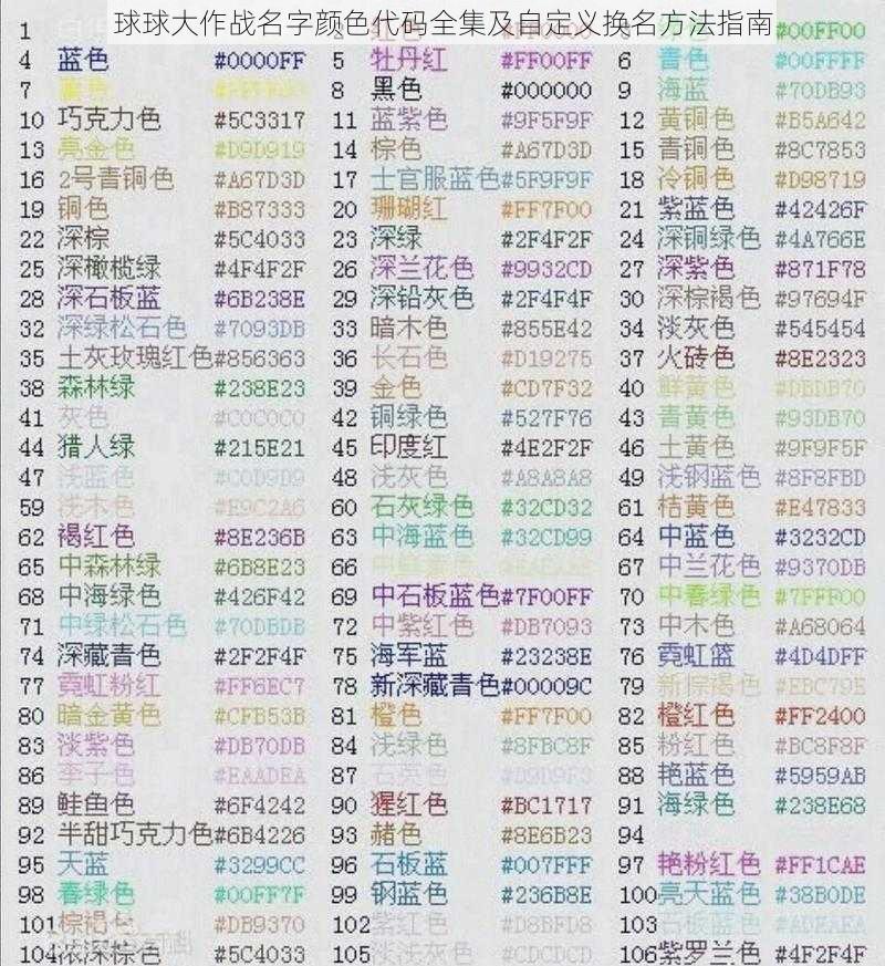 球球大作战名字颜色代码全集及自定义换名方法指南