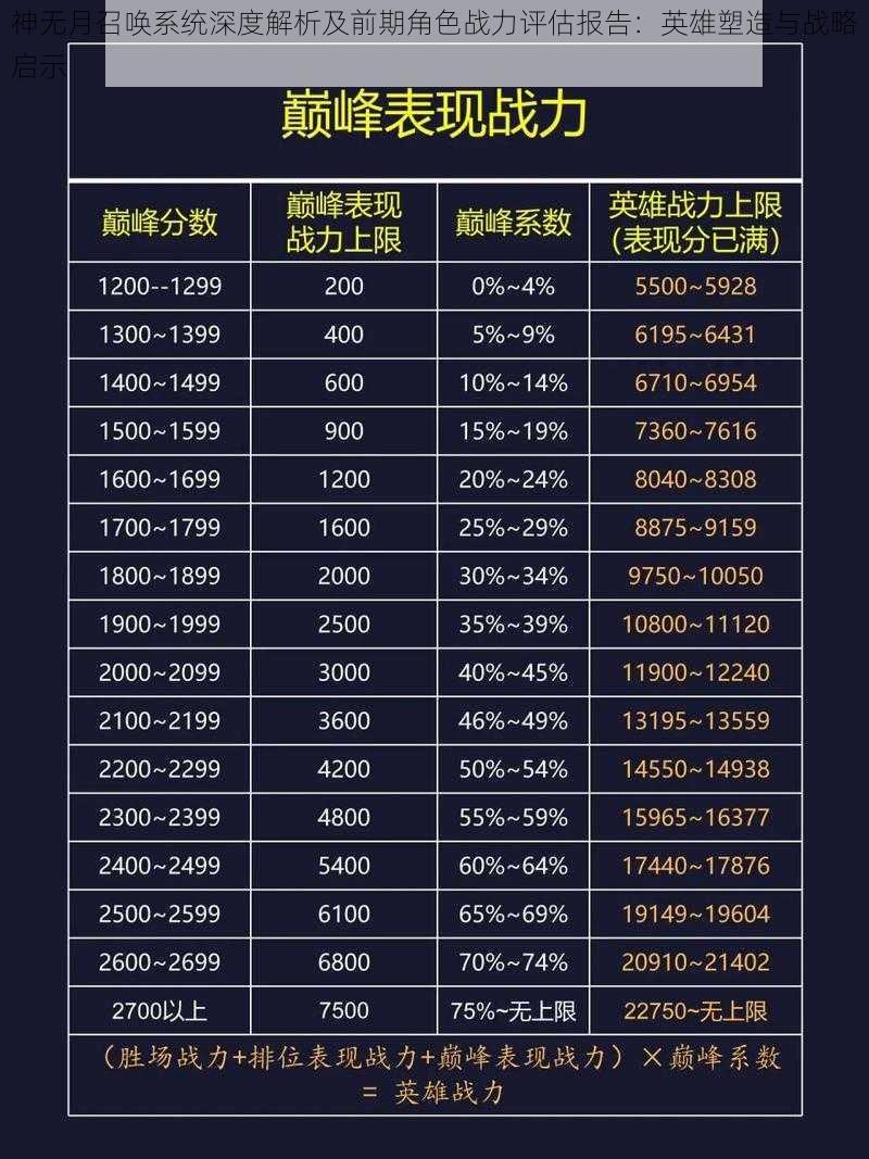 神无月召唤系统深度解析及前期角色战力评估报告：英雄塑造与战略启示