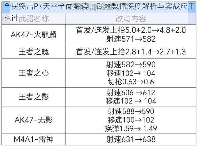 全民突击PK天平全面解读：武器数值深度解析与实战应用探讨