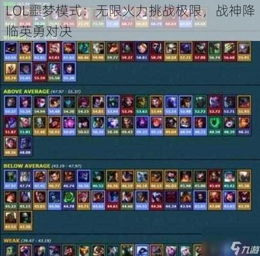 LOL噩梦模式：无限火力挑战极限，战神降临英勇对决