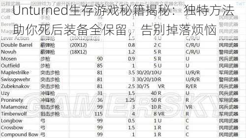 Unturned生存游戏秘籍揭秘：独特方法助你死后装备全保留，告别掉落烦恼