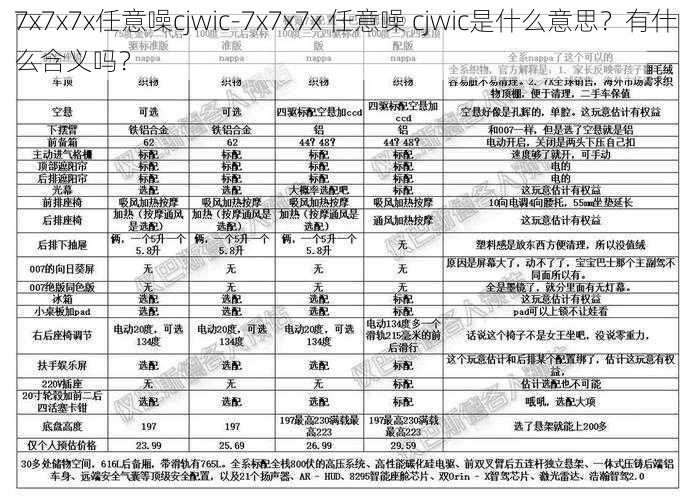 7x7x7x任意噪cjwic-7x7x7x 任意噪 cjwic是什么意思？有什么含义吗？