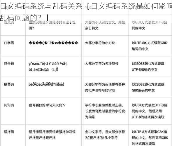 日文编码系统与乱码关系【日文编码系统是如何影响乱码问题的？】