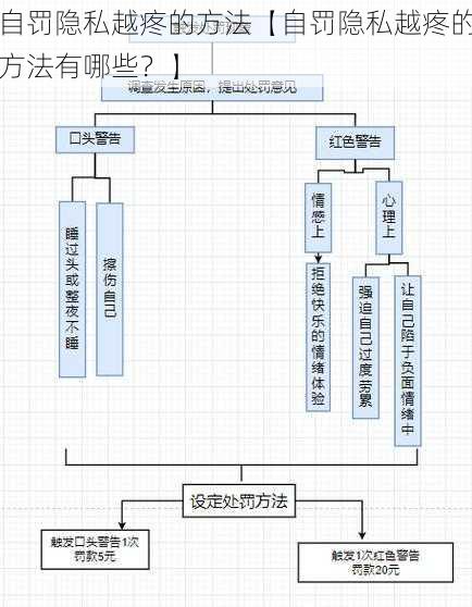 自罚隐私越疼的方法【自罚隐私越疼的方法有哪些？】