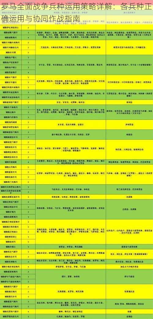 罗马全面战争兵种运用策略详解：各兵种正确运用与协同作战指南