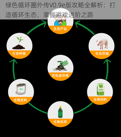 绿色循环圈外传V0.9e版攻略全解析：打造循环生态，掌握游戏进阶之路