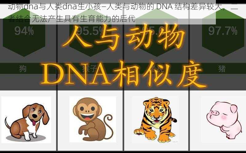 动物dna与人类dna生小孩—人类与动物的 DNA 结构差异较大，二者结合无法产生具有生育能力的后代