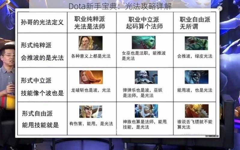 Dota新手宝典：光法攻略详解