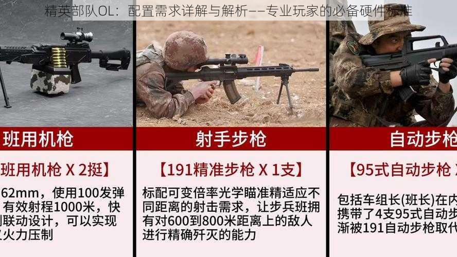 精英部队OL：配置需求详解与解析——专业玩家的必备硬件标准