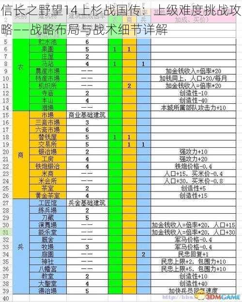 信长之野望14上杉战国传：上级难度挑战攻略——战略布局与战术细节详解