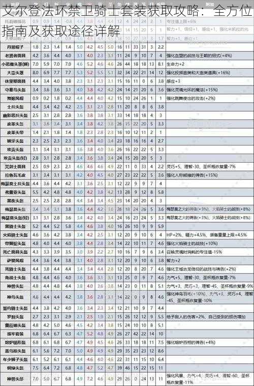 艾尔登法环禁卫骑士套装获取攻略：全方位指南及获取途径详解