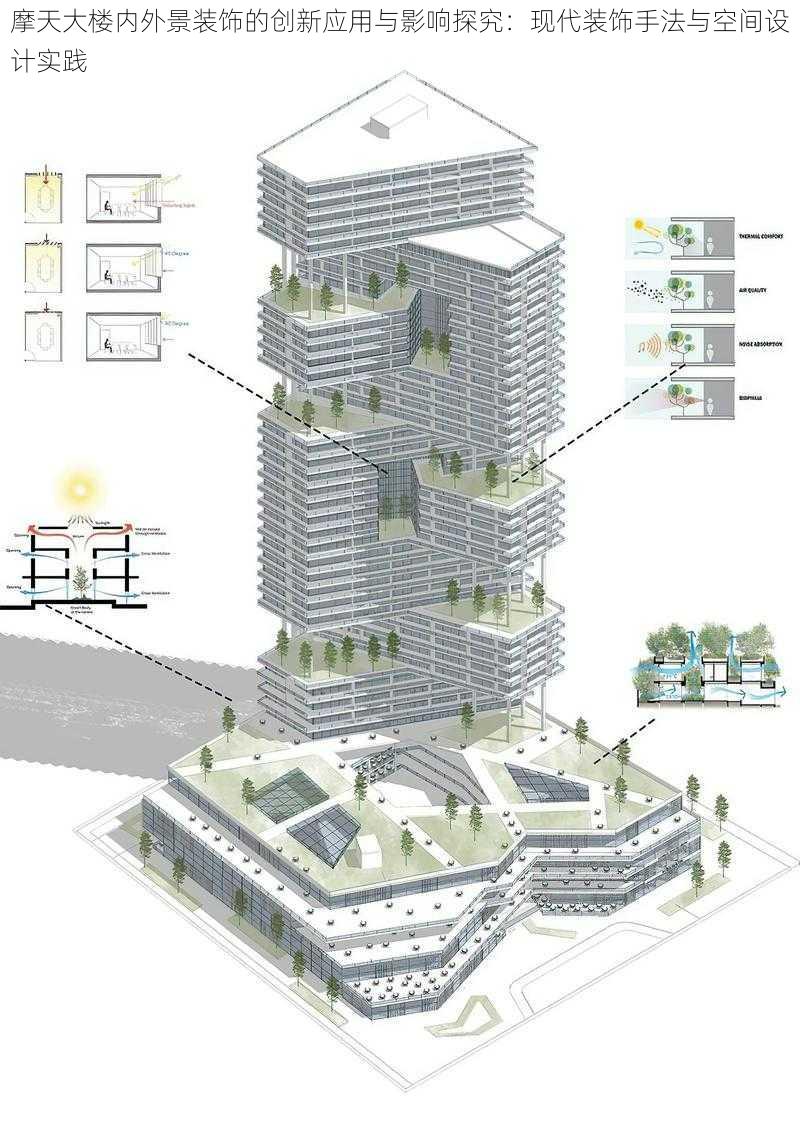 摩天大楼内外景装饰的创新应用与影响探究：现代装饰手法与空间设计实践