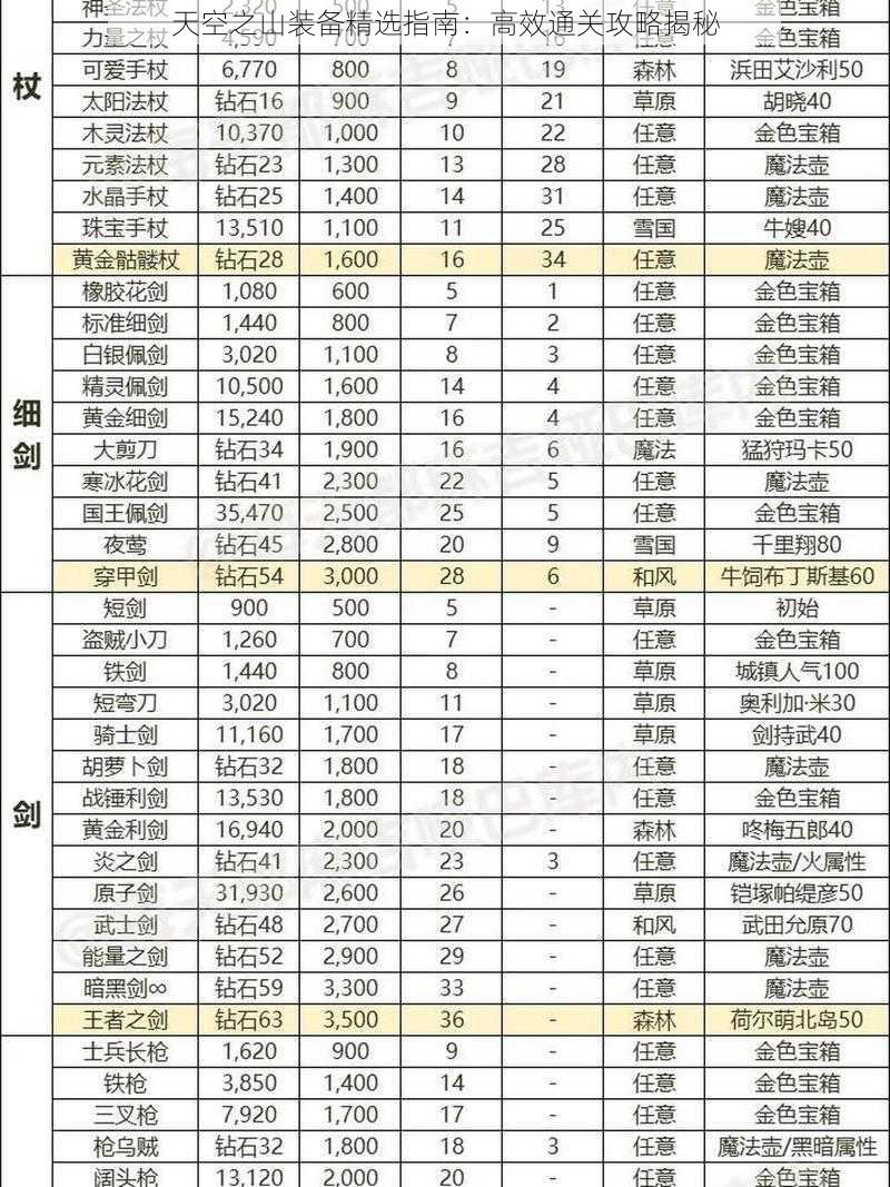 天空之山装备精选指南：高效通关攻略揭秘