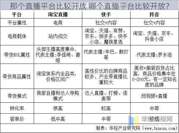 那个直播平台比较开放 哪个直播平台比较开放？