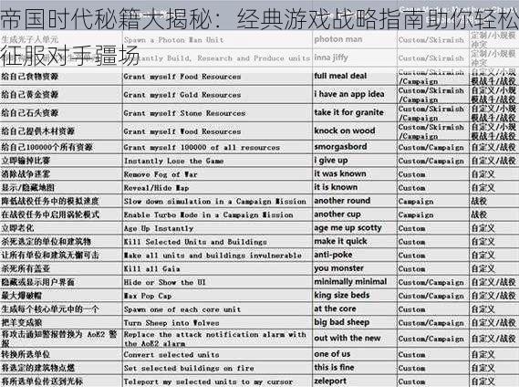 帝国时代秘籍大揭秘：经典游戏战略指南助你轻松征服对手疆场