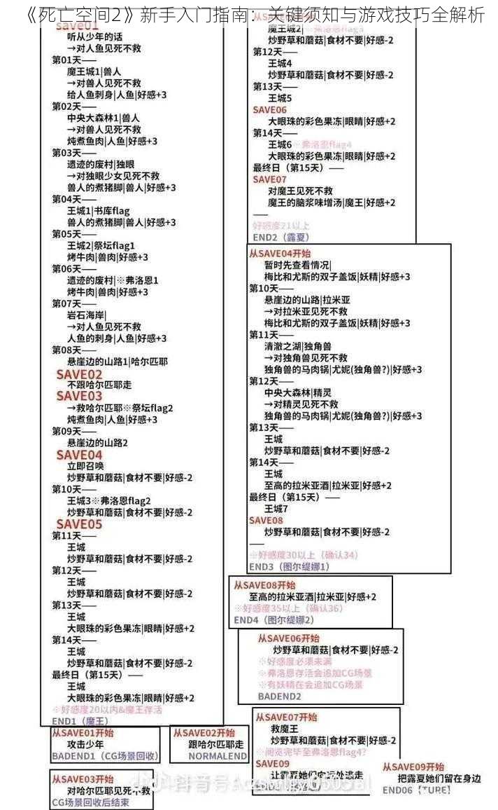 《死亡空间2》新手入门指南：关键须知与游戏技巧全解析