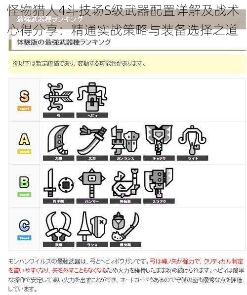 怪物猎人4斗技场S级武器配置详解及战术心得分享：精通实战策略与装备选择之道