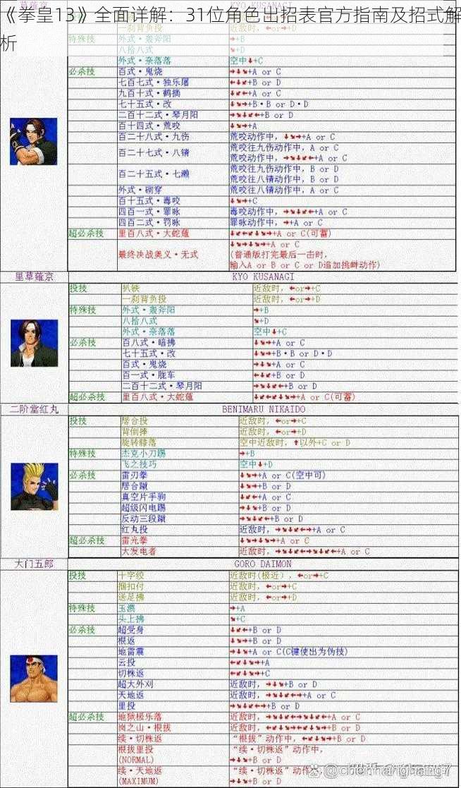 《拳皇13》全面详解：31位角色出招表官方指南及招式解析