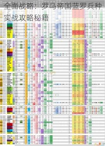 全面战略：罗马帝国蓝罗兵种实战攻略秘籍