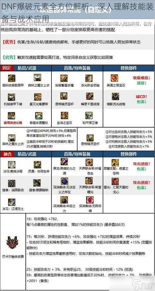 DNF爆破元素全方位解析：深入理解技能装备与战术应用