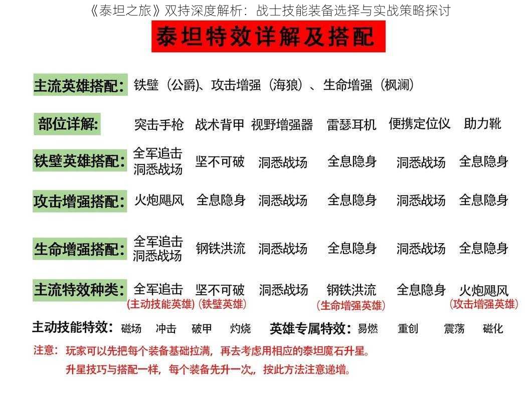 《泰坦之旅》双持深度解析：战士技能装备选择与实战策略探讨