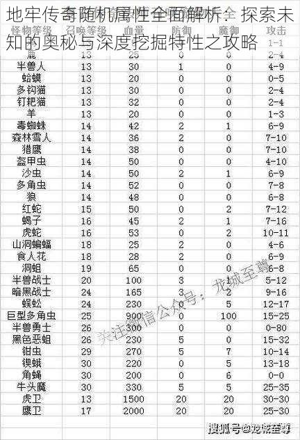 地牢传奇随机属性全面解析：探索未知的奥秘与深度挖掘特性之攻略