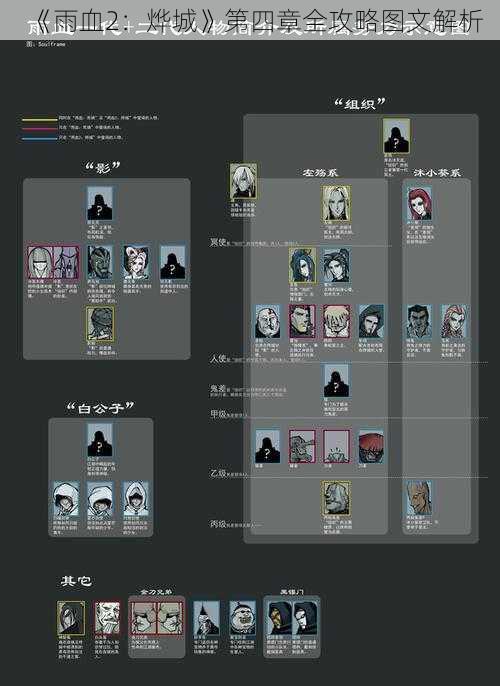 《雨血2：烨城》第四章全攻略图文解析