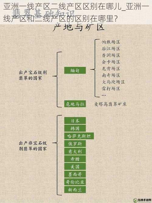 亚洲一线产区二线产区区别在哪儿_亚洲一线产区和二线产区的区别在哪里？