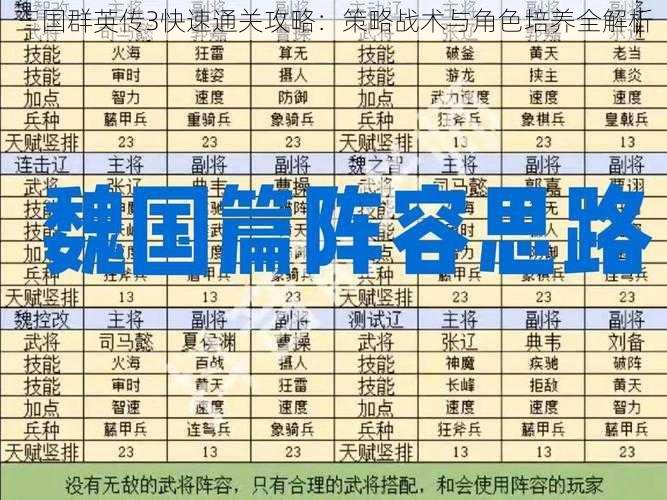 三国群英传3快速通关攻略：策略战术与角色培养全解析