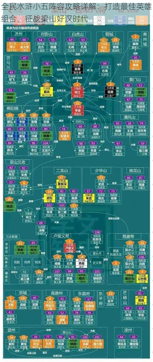 全民水浒小五阵容攻略详解：打造最佳英雄组合，征战梁山好汉时代