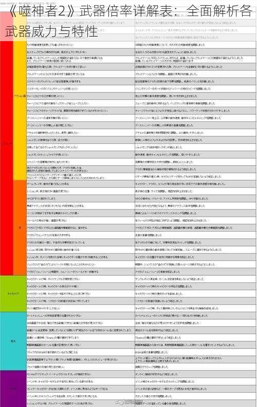 《噬神者2》武器倍率详解表：全面解析各武器威力与特性