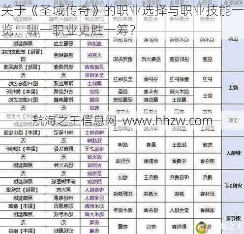 关于《圣域传奇》的职业选择与职业技能一览：哪一职业更胜一筹？