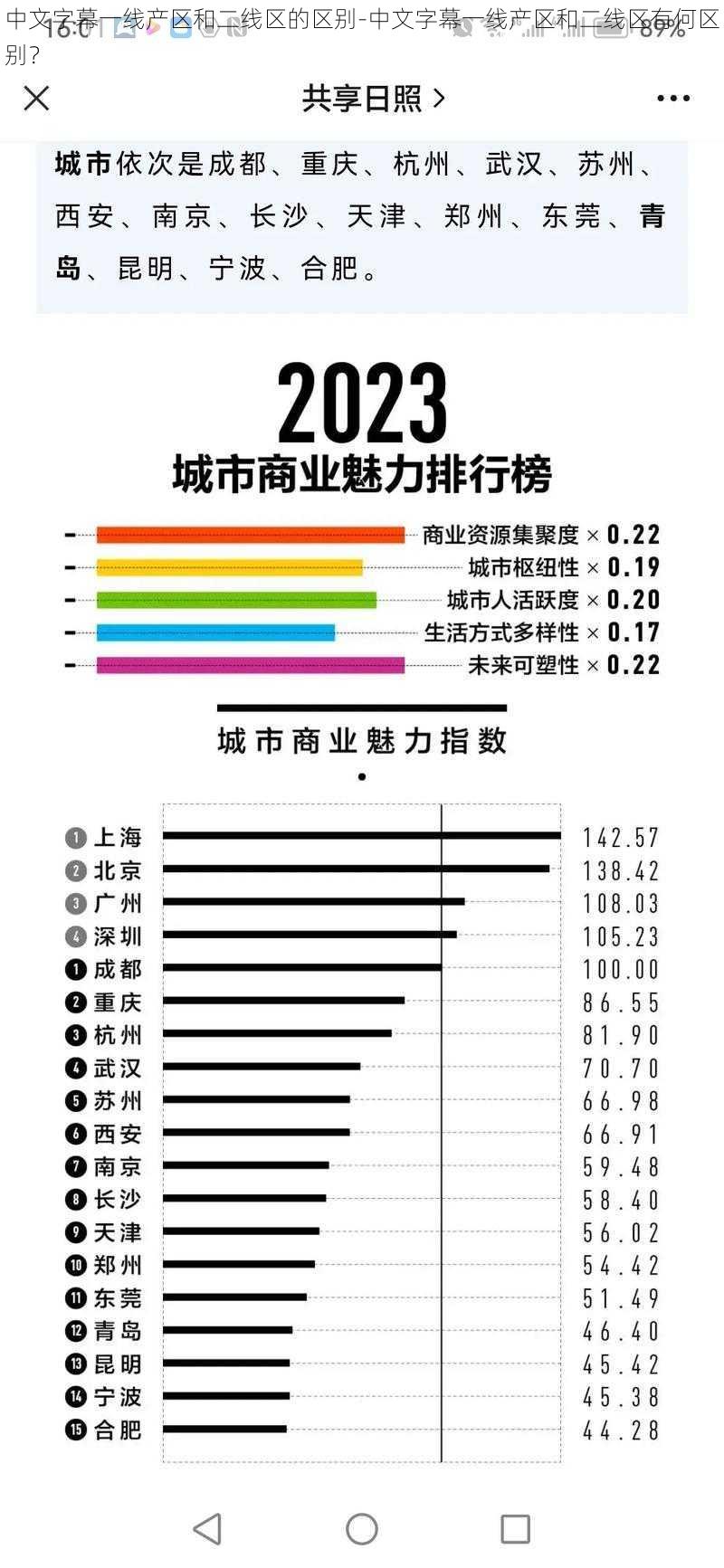 中文字幕一线产区和二线区的区别-中文字幕一线产区和二线区有何区别？