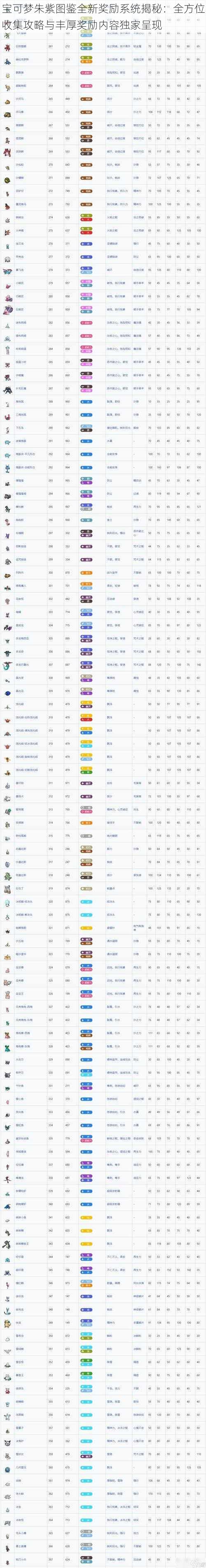 宝可梦朱紫图鉴全新奖励系统揭秘：全方位收集攻略与丰厚奖励内容独家呈现