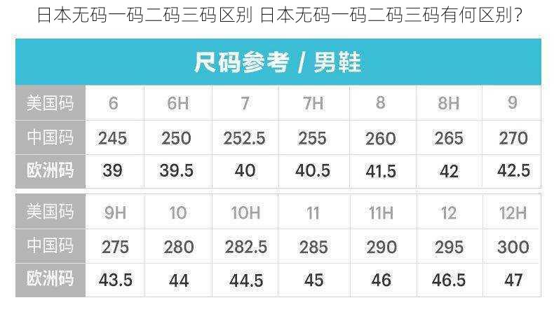 日本无码一码二码三码区别 日本无码一码二码三码有何区别？