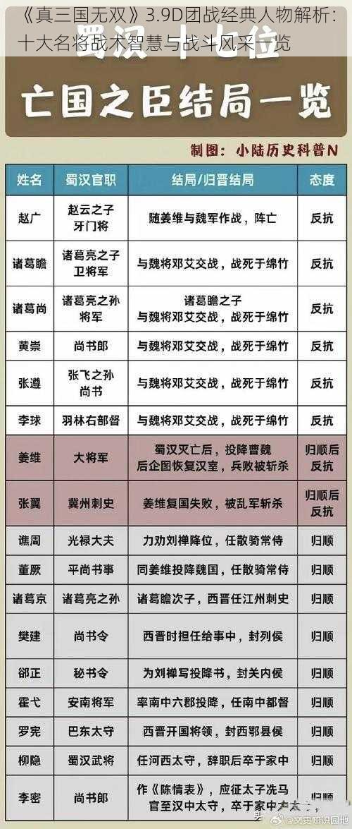 《真三国无双》3.9D团战经典人物解析：十大名将战术智慧与战斗风采一览