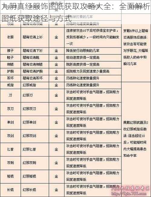 九阴真经服饰图纸获取攻略大全：全面解析图纸获取途径与方式