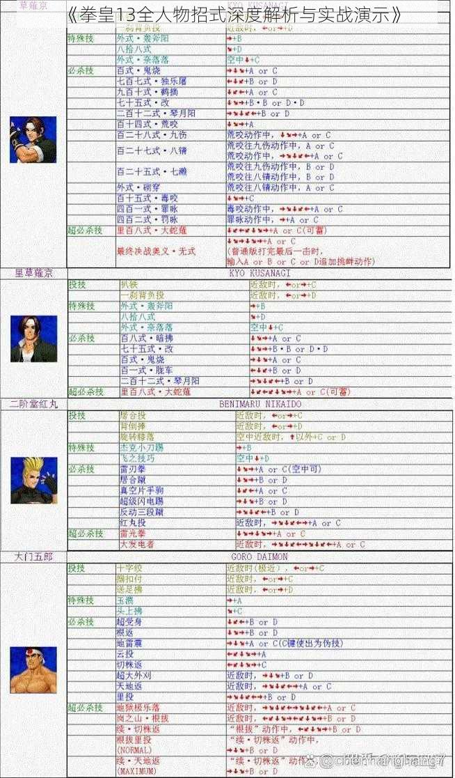 《拳皇13全人物招式深度解析与实战演示》